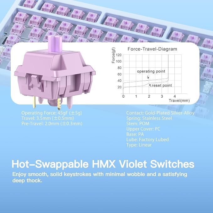 KEEBMONKEY WOBKEY Rainy 75 CNC Aluminum HMX/JWK/Cocoa Switches Triple-Mode Connectivity Mechanical Keyboard with Superior Acoustics, RGB/PP/Gradient Glass/3500mAh/Violet Switch (Standard - Blue) - Image 4