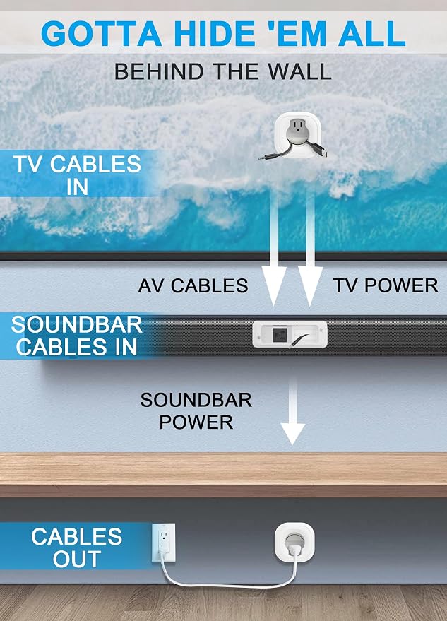 in-Wall Cable Management Kit for TV & Soundbar with Hole Saw Kit - Image 4