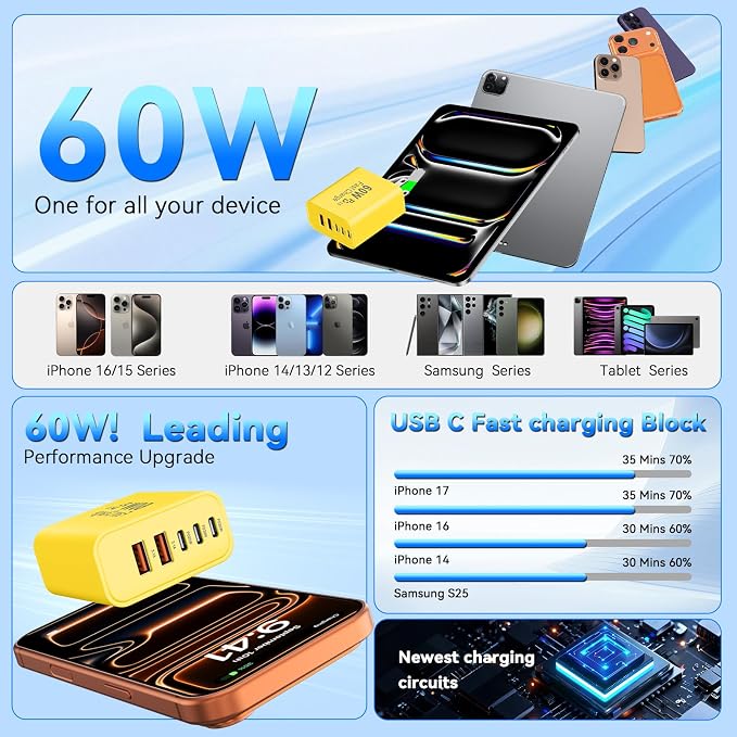 USB C Charging Blocks, 60W USBC Wall Fast Charger Block, Type C Phone USB C Charger Fast Charging Brick, 5-Port Multiport Charger Plug Power Adapter for Phone 17/16/15/14/13 Pro Max, Pad,S25-Yellow - Image 6
