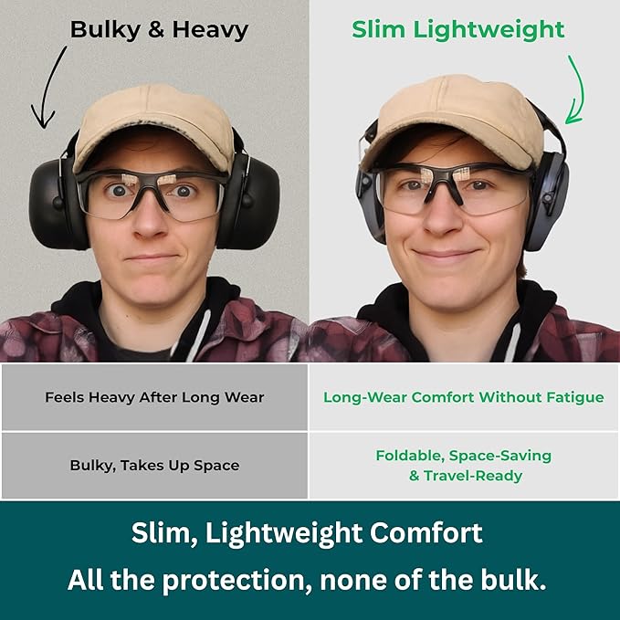 Pro For Sho 34dB NRR Hearing Protection Ear Muffs – Highest NRR Compact Design Ear Protection for Loud Events & Sensory Use - Image 4