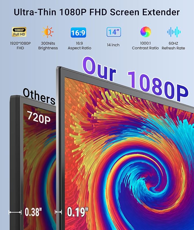 14" FHD 1080P Laptop Screen Extender, Portable Monitor for Laptop | 1.3lbs Ultra-Light Dual Monitor, USB-C Plug & Play, Travel Monitor Extender, For 13"-17" Windows/Mac/Android/Chrome - Image 3