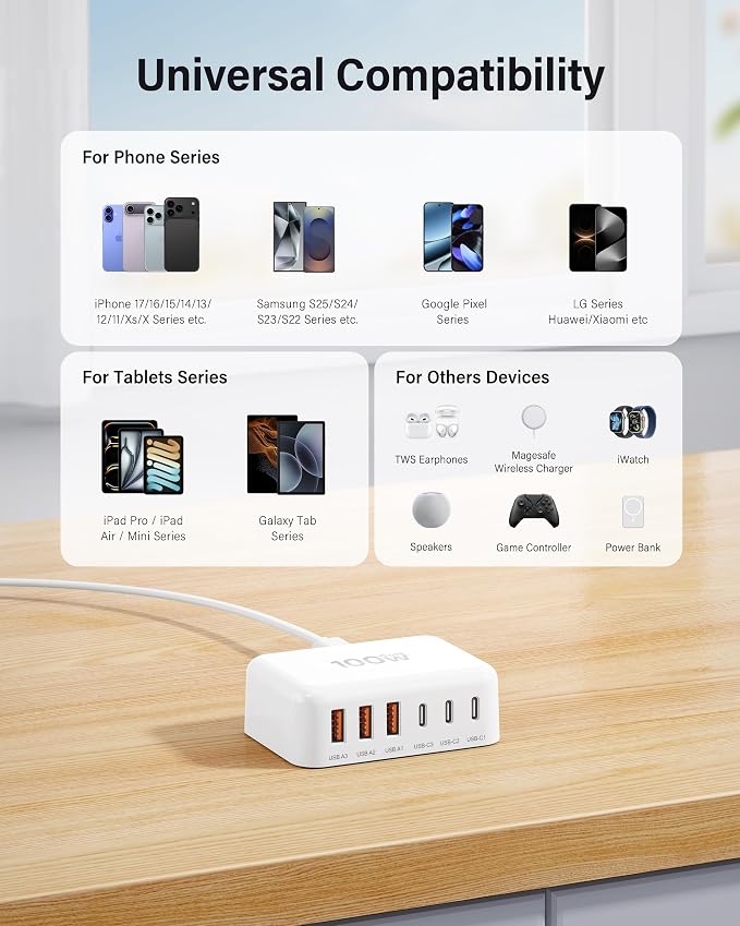 USB C Charger Block, GaN Fast USB Charging Station Hub with 100W Max 6-Port | 3 USB-C & 3 USB-A Compact Desktop Charger for Home Office, PD20W USB Power Strip for iPad iPhone 17 16 15 14 Pro Max Galaxy - Image 3
