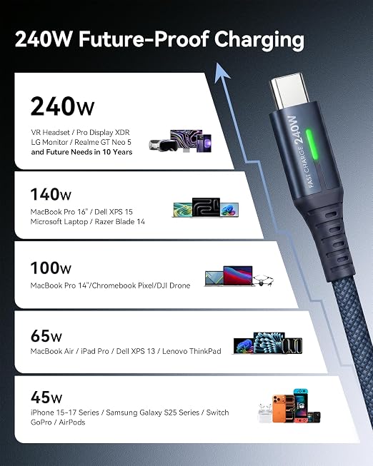 INIU 240W USB C to USB C Cable, [6.6ft+6.6ft] Fast Charging Type C, Blue | Nylon Braided, Fast Charging, LED Indicator, USB-C Data Transfer, for iPhone 17 16 Pro, MacBook Pro, iPad, Samsung S26 etc - Image 3