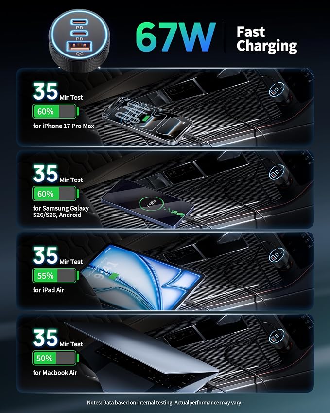 Car Charger USB C, 3 Port 67W Dual USB-C & USB-A Car Phone Charger Adapter | Fast Charging Cigarette Lighter Accessories, for iPhone 17/16/15/14/13/12/11 Pro Max,iPad, Galaxy S26/S25/S24,Pixel, Android - Image 3