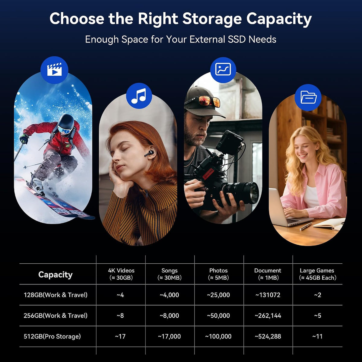 128GB External SSD Flash Drive Dual Drive Up to 450MB/s - Image 8