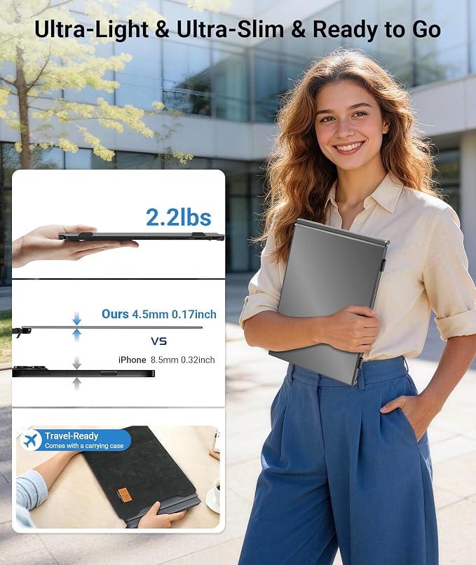 14" Triple Laptop Screen Extender, 2.2lb Ultra-Thin Portable Monitor | FHD 1080P IPS, Plug & Play USB-C/HDMI, Travel Monitor for 13”-17” Laptops, Compatible with Windows, Mac, Android, Chrome - Image 3