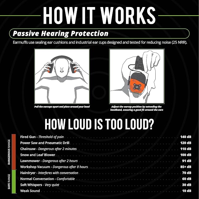 ISOtunes Link Bluetooth Earmuffs, OSHA Compliant Headphones for Work | Ear protection headphones for mowing and construction, ultra-durable design, Bluetooth audio, 25 dB NRR - Image 5