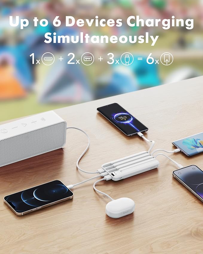 charmast Portable Charger Built-in Cables, 20000mAh Power Bank 6-Output | Travel Fast Charging Battery Pack for iPhone 17/16/15 Samsung Android, Flight-Approved, Multi-Device, USB-C & USB-A, LED % - Image 3