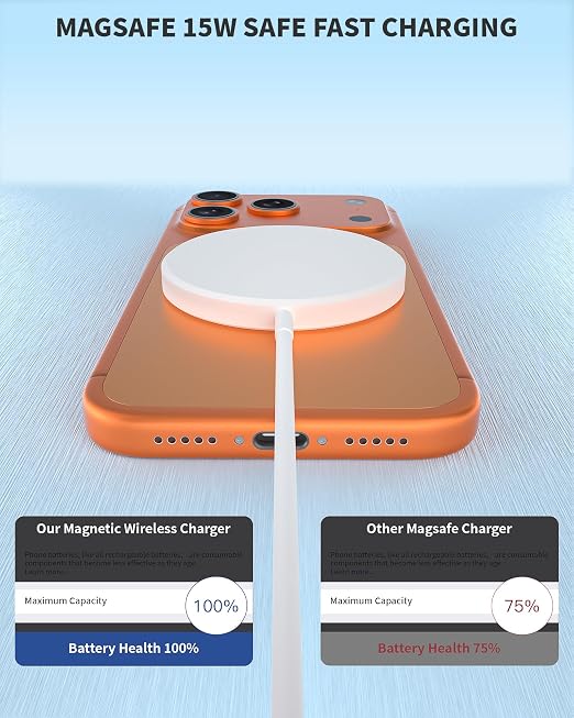 Wireless Magnetic Charger,2Pack Fast Apple Mag-Safe Charger iPhone Magnetic | Magnet Charging Pad Flat Mag Safe Charging for iPhone 17Pro Max/16 Pro Max/16Pro/16/15Pro Max/15 Plus/14/13/12/AirPods Pro3/2 - Image 6