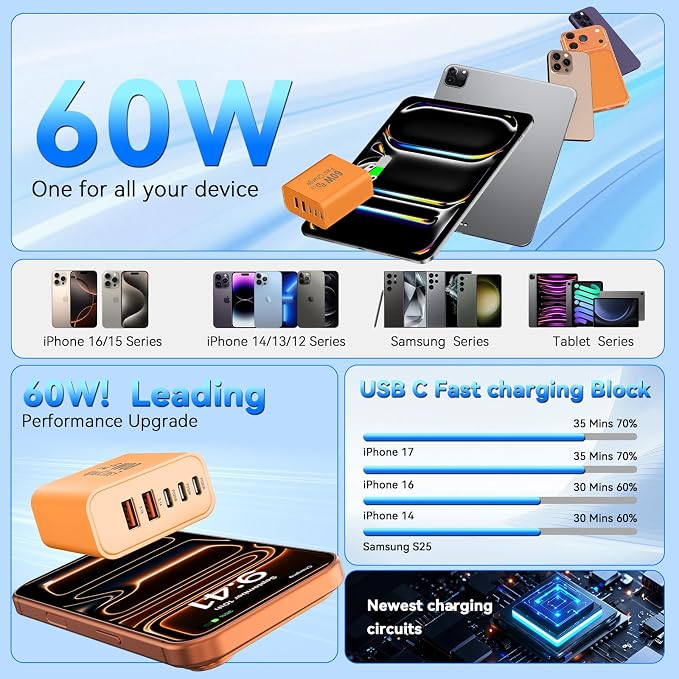 USB C Charging Blocks, 60W USBC Wall Fast Charger Block, Type C Phone USB C Charger Fast Charging Brick, 5-Port Multiport Charger Plug Power Adapter for Phone 17/16/15/14/13 Pro Max, Pad, S25-3Pack - Image 6