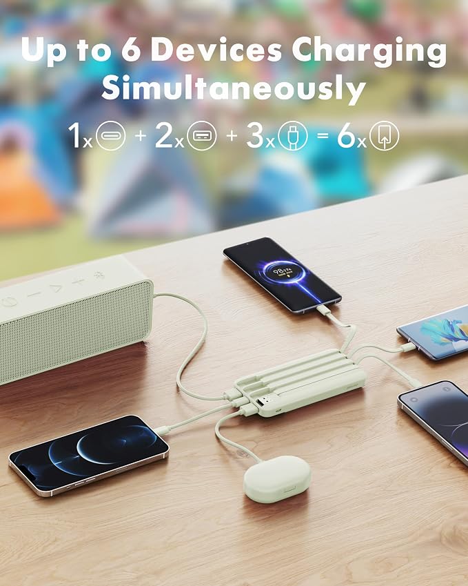 charmast Portable Charger Built-in Cables, 20000mAh Power Bank 6-Output | Travel Fast Charging Battery Pack for iPhone 17/16/15 Samsung Android, Flight-Approved, Multi-Device, USB-C & USB-A, LED % - Image 3