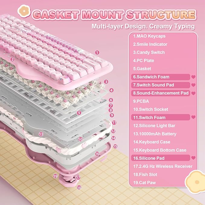YUNZII C98 Cute Wireless Mechanical Keyboard(Pink Mao, Candy Switch) | Cake Keyboard,99 Keys with Number Pad, MAO Keycaps, BT5.0/2.4G/USB-C,Hot Swap, Gasket Mount, Custom RGB Backlight for Win/Mac - Image 5