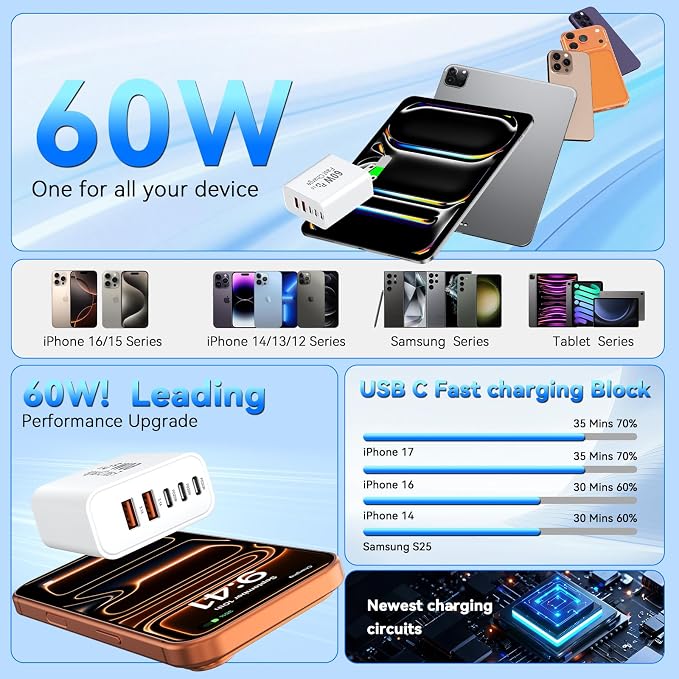 USB C Fast Charger Block, 60W 5-Port USB C Wall Charging Blocks, Type C Charger Fast Charging Brick, 3USB C+2USB A PD&QC3.0 Multiport Charger Plug for iPhone 17/16/15/14/13 Pro Max, Pad, White+Black - Image 6