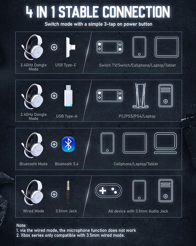 Wireless Gaming Headset, 7.1 Surround Sound, 2.4GHz USB Gaming Headphones with Bluetooth 5.4, 100H Battery, ENC Noise Canceling Mic, RGB Light, Wireless Headset for PC PS5 PS4 Mac Switch (Black-White) - Image 9