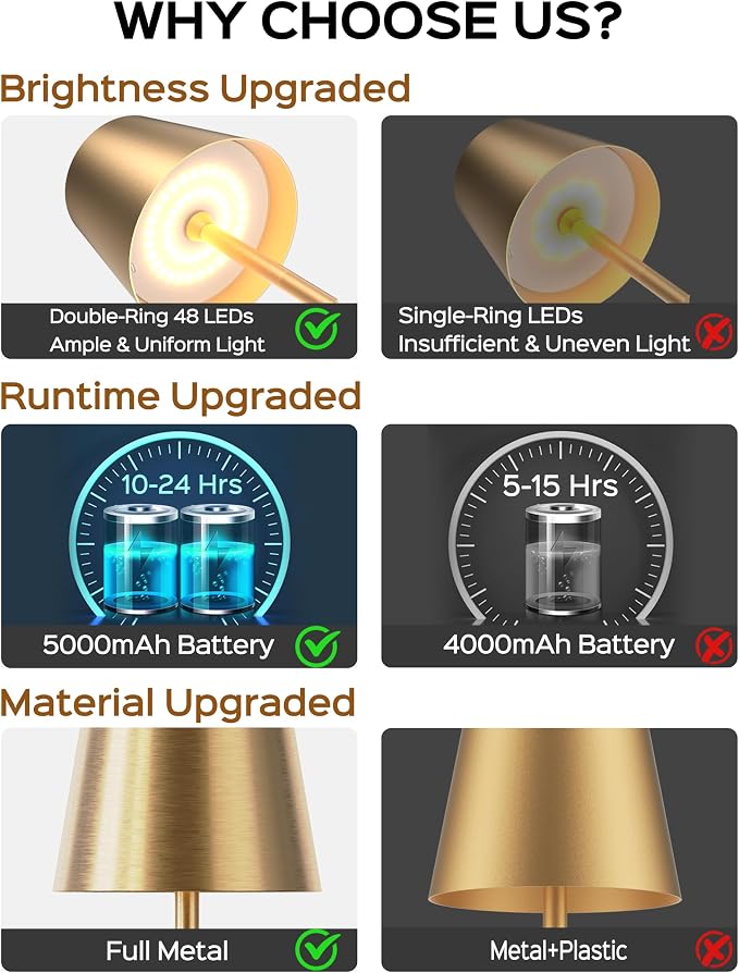JACKYLED Cordless Table Lamps Rechargeable, 3 Adjustable Height, 5000 Capactiy Operated, 3 Colors Smooth Dimming, Portable LED Waterproof Table Lamp for Dining, Bedroom, Outdoor-Gold - Image 5