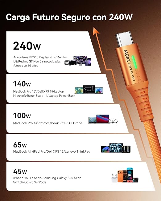 INIU 240W USB C to USB C Cable, [6.6ft+6.6ft] Fast Charging Type C, Orange | Nylon Braided, Fast Charging, LED Indicator, USB-C Data Transfer, for iPhone 17 16 Pro, MacBook Pro, iPad, Samsung S26 etc - Image 3