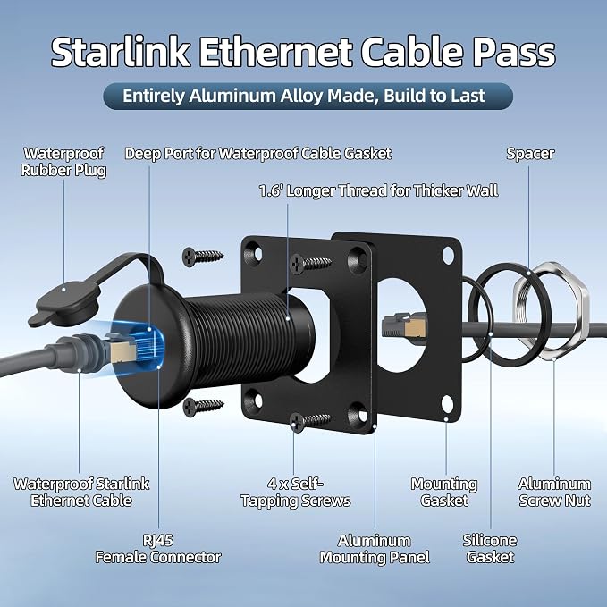 Starlink Wall Pass Through Kit Standard 4/Mini Ethernet Cable Pass Through | Starlink Standard 4/GEN3/Mini Ethernet Cable Pass Through CAT6 Female to Female Waterproof Aluminum RJ45 Adapter for RV - Image 4