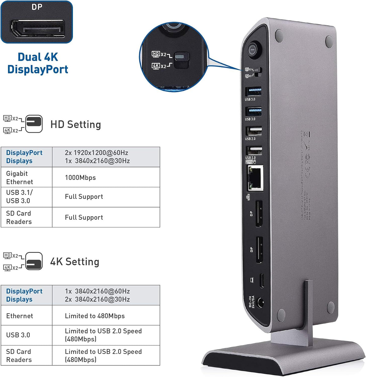 Cable Matters USB C Dock for Windows, Dual 4K DisplayPort, 80W Charging - Image 2