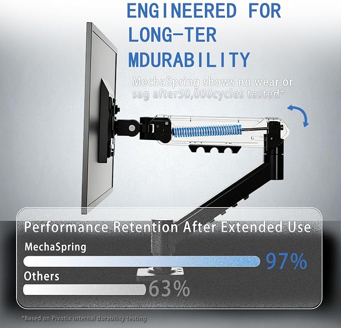 Monitor Arm Desk Mount, Mechanical Spring, 17-32 Inch, VESA 75/100 | Mechanical spring monitor arm supports 4.4-19.8 lbs and VESA 75x75/100x100; C-clamp and grommet bases fit more desk setups. - Image 4