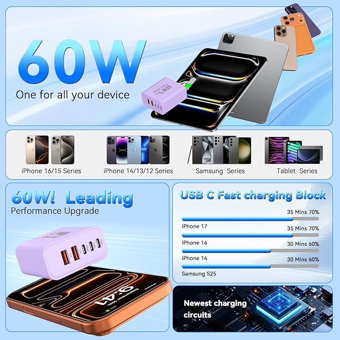 USB C Charging Blocks, 60W USBC Wall Fast Charger Block, Type C Phone USB C Charger Fast Charging Brick, 5-Port Multiport Charger Plug Power Adapter for Phone 17/16/15/14/13 Pro Max, Pad,S25-Lavender - Image 5