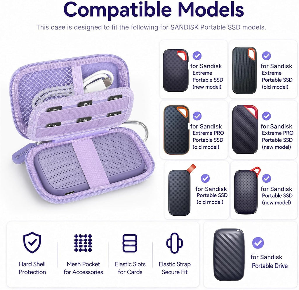 PAIYULE Case for Sandisk Extreme Portable Solid State Drive,12 Card Slots - Image 2