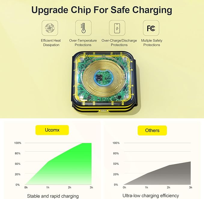 3 in 1 Charging Station for Multple Devices,Foldable 3 in 1 Wireless Charger for Travel,Nano Wireless Charging Station for iPhone16 15 14 13 12 Pro Max/Watch 10 9 8 7 6 5 4 3 Ultra/AirPod Pro - Image 5