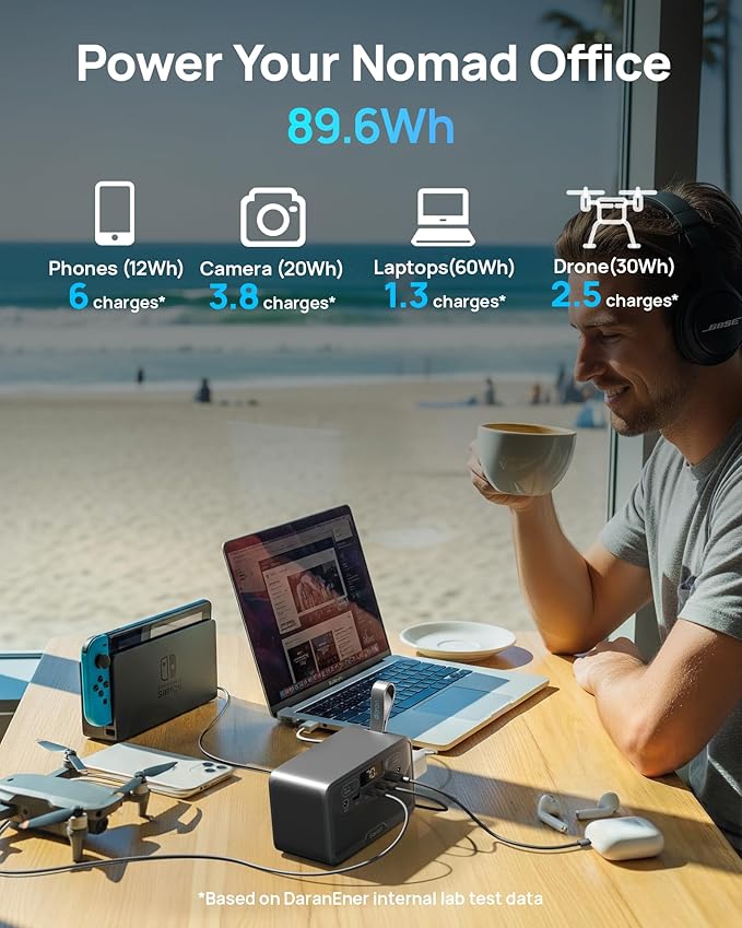 Portable Power Station 89.6Wh, 200W Surge, Power Bank with AC Outlet 100W | LiFePO4 Battery, USB-C PD Two-Way Fast Charging, Solar Generator for Laptop, Camping, Home Backup, Office, TSA Approved - Image 2
