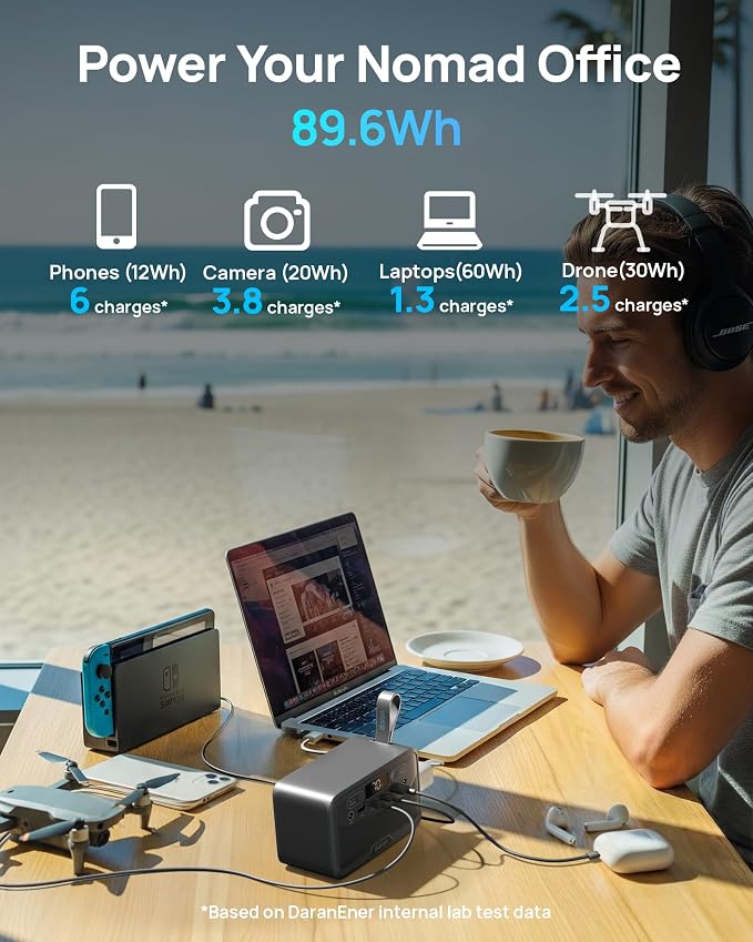 Portable Power Station 89.6Wh LiFePO4 Battery, Solar Power Bank with AC Outlet 100W/110V, USB-C PD Two-Way Fast Charging Small Generator for Laptop, Camping, Home, Office (65W Wall Charger Included) - Image 3