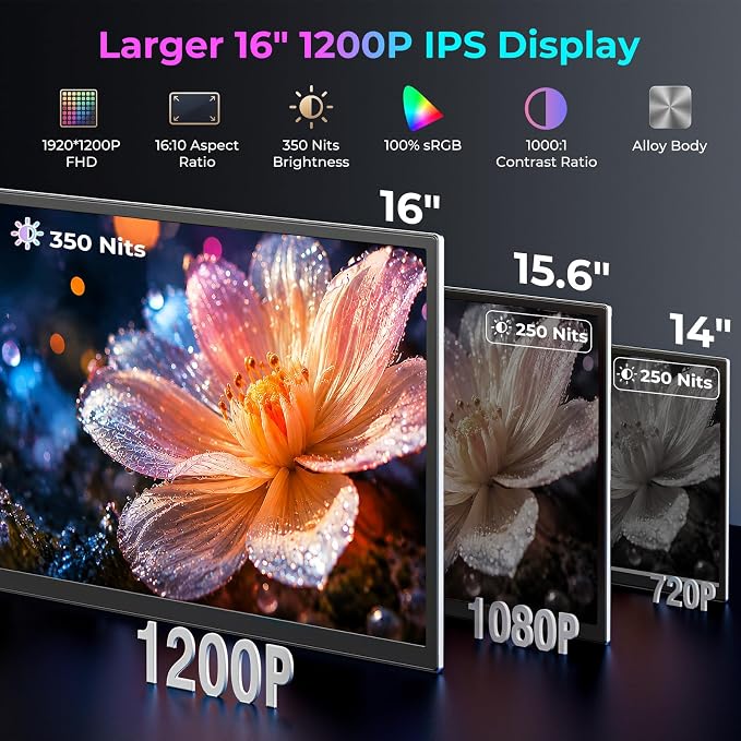 16" Laptop Screen Extender, 1200P FHD Ultra-Slim Triple Portable Monitor | Plug & Play with HDMI/Type-C, for Laptop 13"-17.3", Travel Dual Monitor Compatible with Win/Mac/Android (No Driver Required) - Image 2