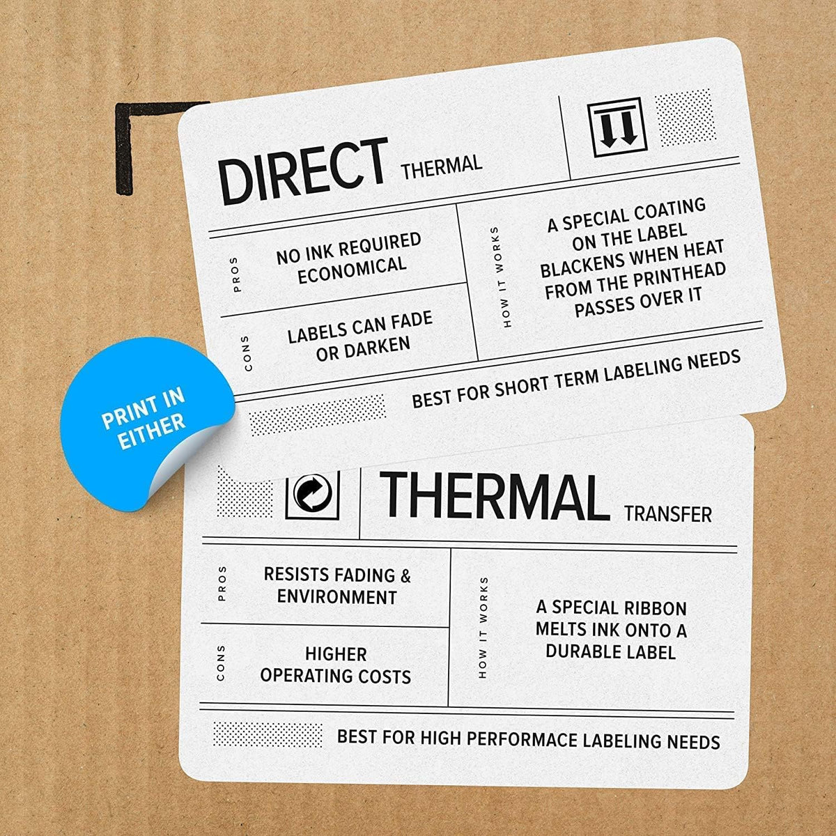 ZEBRA ZT411 203 dpi Thermal Transfer Industrial Printer Print Width 4 Inches Features Serial, USB, Ethernet, and Bluetooth Connecting Options - ZT41142 JTTANDS - Image 5