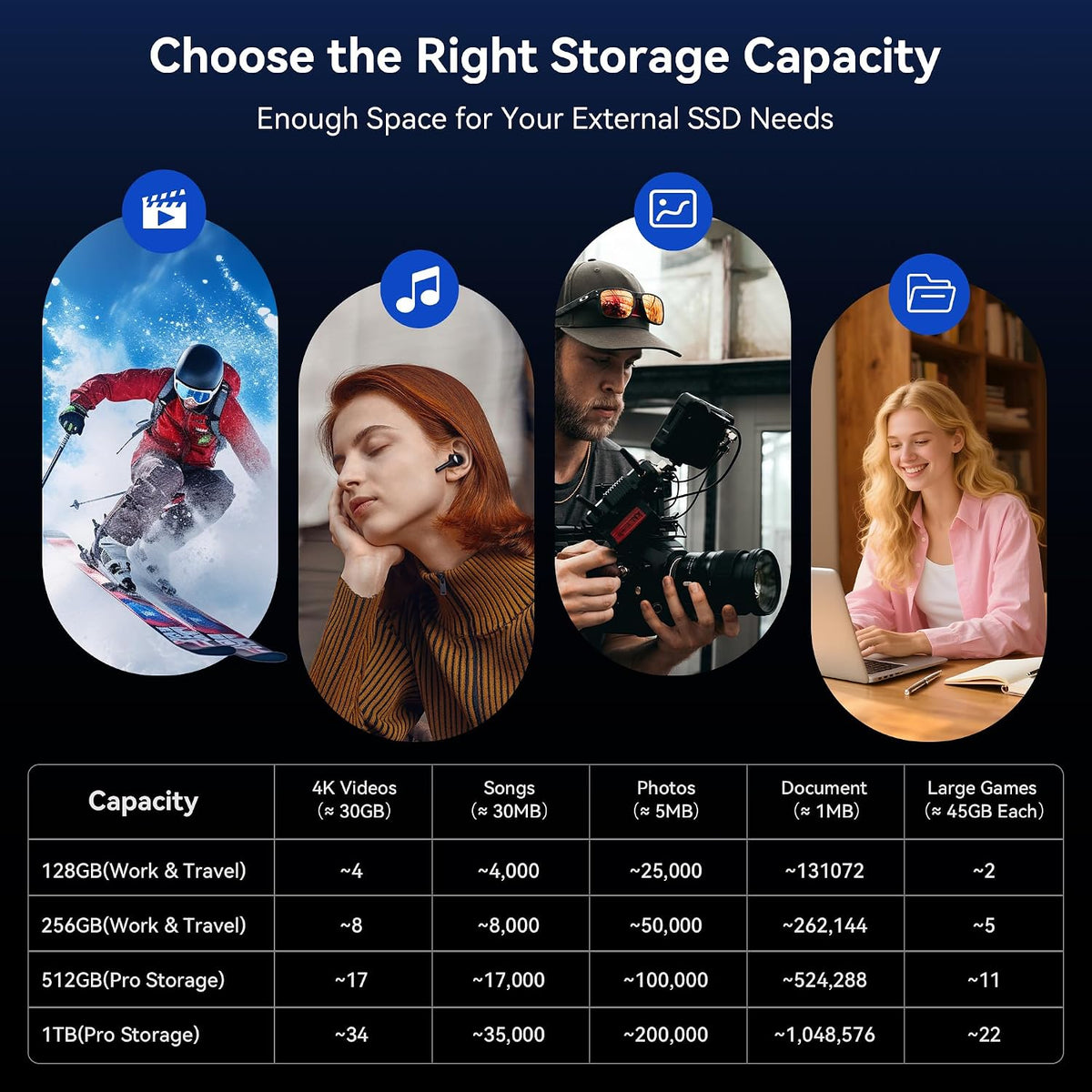 128GB External SSD Up to 450MB/s Read Solid State Dual Drive - Image 8