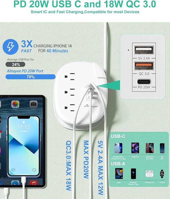 Alitayee PD20W USB C Travel Power Strip,3 Outlets 3 USB,3ft Wrapped Cord | PD20W USB C Fast Charging Station,QC 3.0 Charger,3 Outlets,Flat Plug,3ft Wrapped Around Extension Cord,for Cruise Travel Home - Image 2