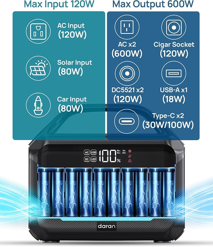 Portable Power Station 288Wh LiFePO4 Battery, 600W Power Bank with AC Outlet Fast Charging 8.4LB Lightweight Solar Generator with Multi-Port Output for Outdoor Camping, Travel, and Emergency Backup - Image 8