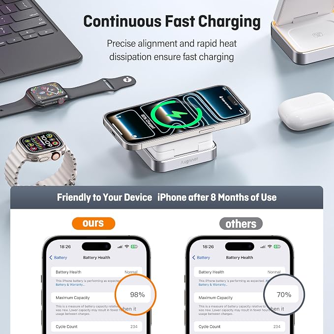 Augnner 25W 3-in-1 Charging Station for Apple Device, White Foldable Magnetic Wireless Charger, Fast Travel Charging Stand for iPhone17/16/15/14/13/12 Series, Apple Watch/AirPods - Image 8