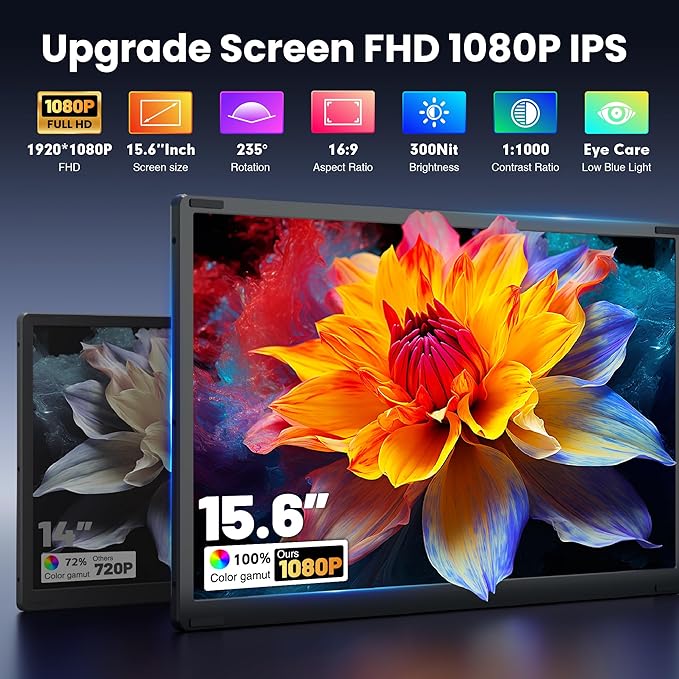 Upgraded Detachable 15.6" Laptop Screen Extender,FHD 1080P IPS Triple Portable Monitor for Laptop, Multiple Screens Design Monitor Extender for 13"-17.3" Laptops (Mac, Wins, Android, Dex) - Image 2