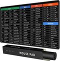 Large Mouse Pad Desk Mat with Excel Shortcuts Cheat Sheet, Anti-Slip Keyboard Pad with Multifunctional, Gaming Mousepad, Office Desk Accessories for Computer, MacBook, PC and Laptop by Rinaze