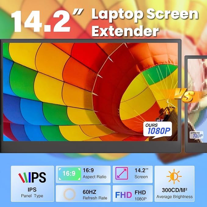 14.2" Laptop Screen Extender, 1.3lbs Ultra-Light Laptop Monitor Extender Dual Screen with 1080P FHD IPS, USB-C/HDMI Plug n Play Portable Monitor for Laptops 13-17" (Win/Mac/Chrome/Android) - Image 4